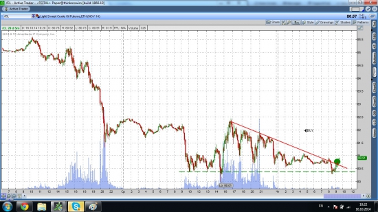 Нефть лонг