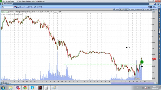 Нефть лонг