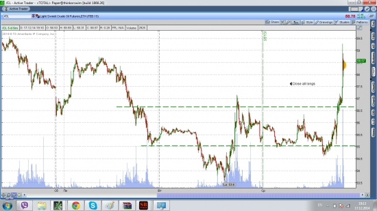 Нефть фикс