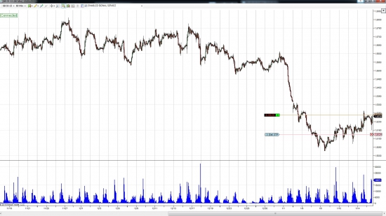 GBP/USD лонг среднесрок к 1,5450-1,55