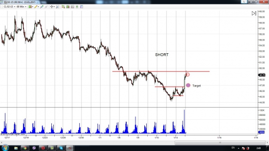 Нефть еще не развернуло