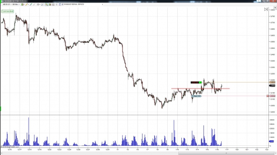 GBP/USD лонг среднесрок к 1,5450-1,55