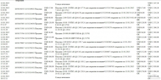 Итоги минувшей недели 12-16,01