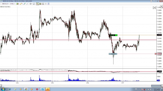 GBP/USD лонг