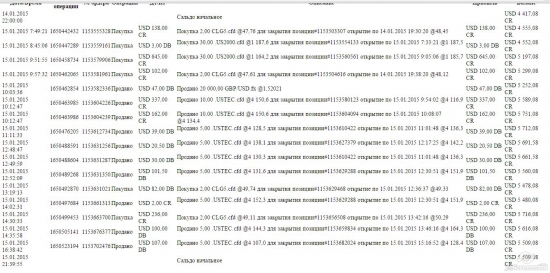 Итоги минувшей недели 12-16,01