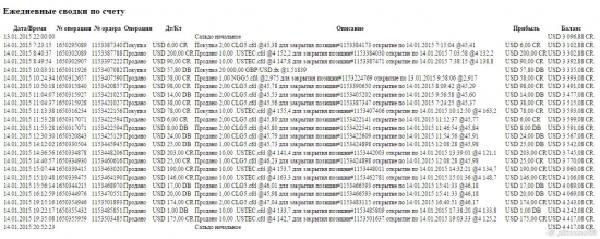 Итоги минувшей недели 12-16,01