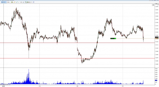 GBP/USD лонг