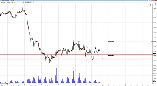 GBP/USD лонг