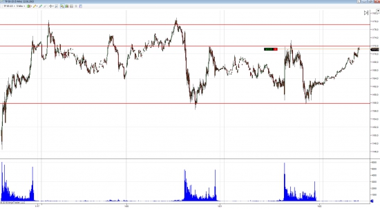 GBP/USD лонг, Russell шорт