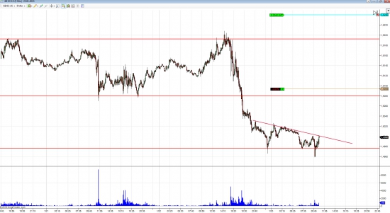 GBP/USD лонг, Спай шорт