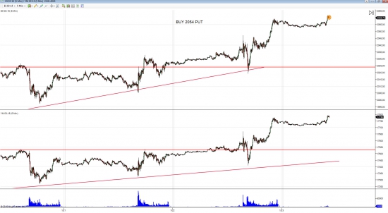 GBP/USD лонг, Спай шорт