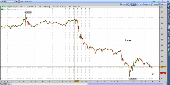 EUR/USD лонг