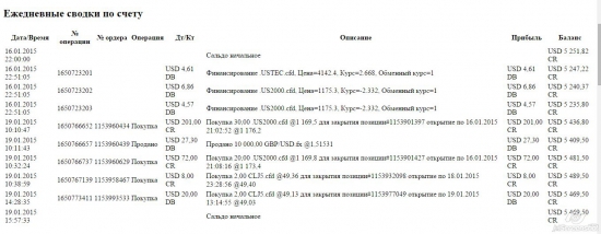 Итоги недели 19,01-23,01 2-я неделя