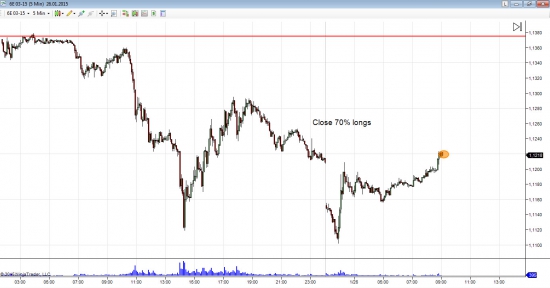 EUR/USD фикс