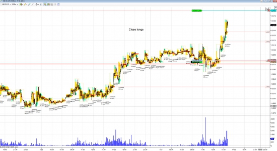 Насдак лонг, GBP/USD фикс