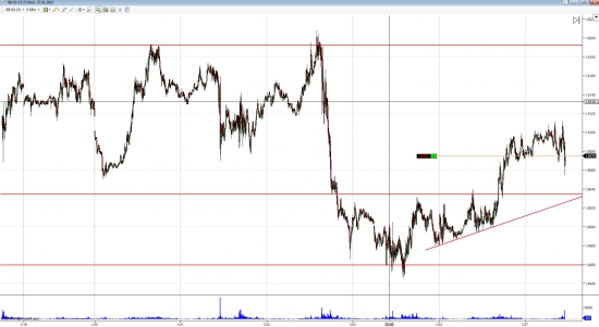 GBP/USD long