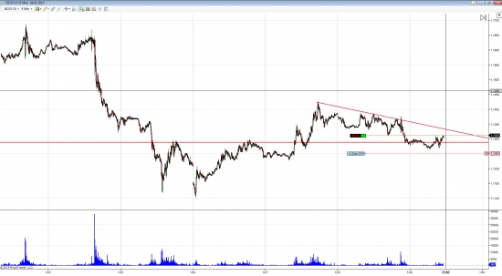 EUR/USD long