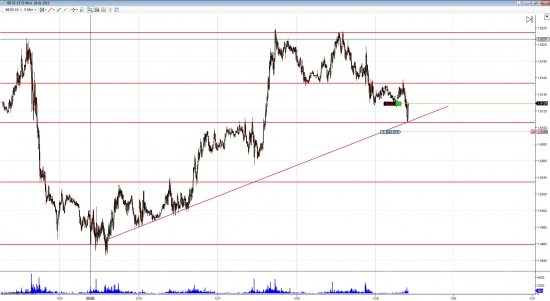 GBP/USD long