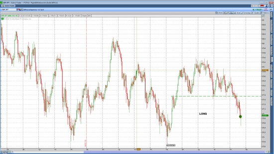 GBP/JPY, SP500 long