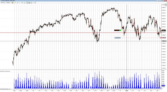 GBP/JPY, SP500 long