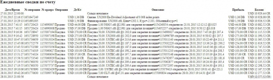 Итоги недели 26.01-30.01