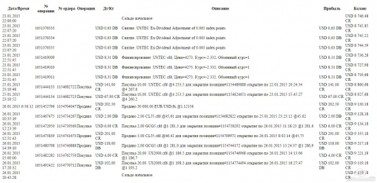 Итоги недели 26.01-30.01