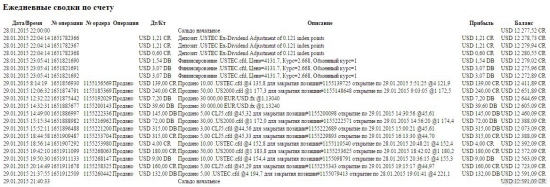 Итоги недели 26.01-30.01