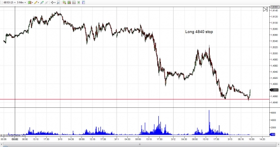 GBP/USD лонг