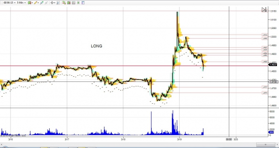 GBP/USD лонг