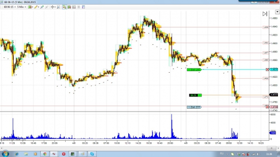 GBP/USD лонг