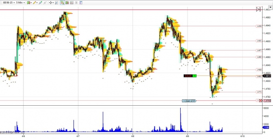 GBP/USD лонг