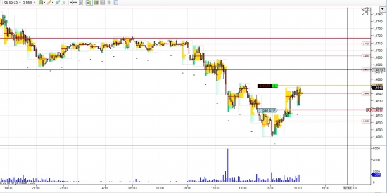 GBP/USD лонг