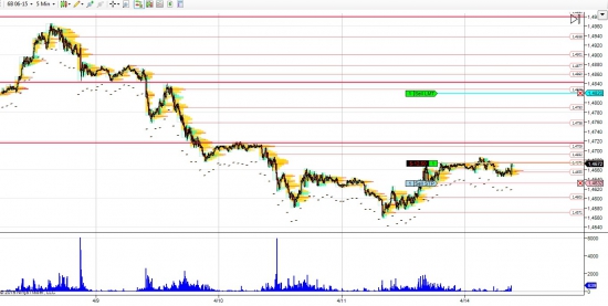 GBP/USD лонг