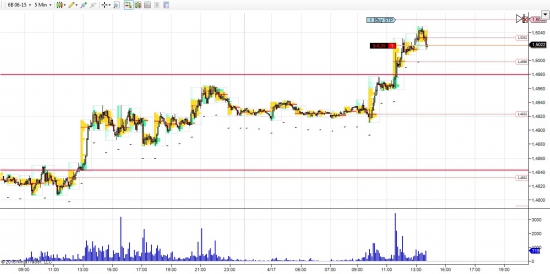 GBP/USD шорт