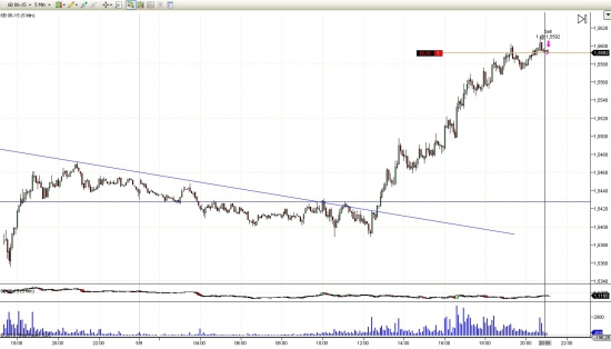 GBP/USD шорт