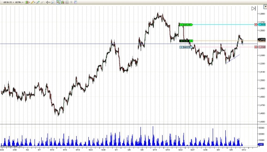 GBP/USD лонг