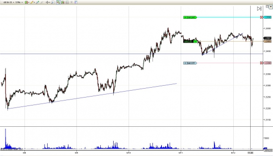 GBP/USD лонг