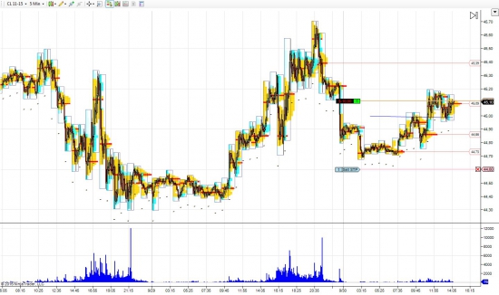 Нефть лонг