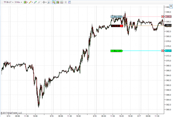 Russell 2000 шорт