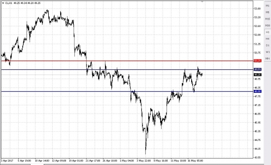 Обзор 18.05