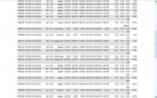 Итоги 12-22.06