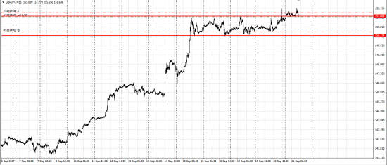 GBP/JPY шорт