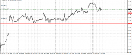 GBP/JPY шорт