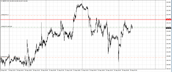 GBP/JPY шорт