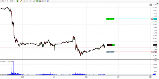 GBP/JPY, газ лонг