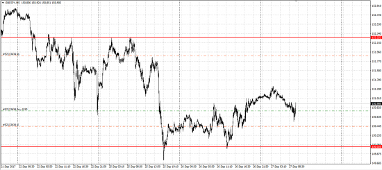 GBP/JPY лонг