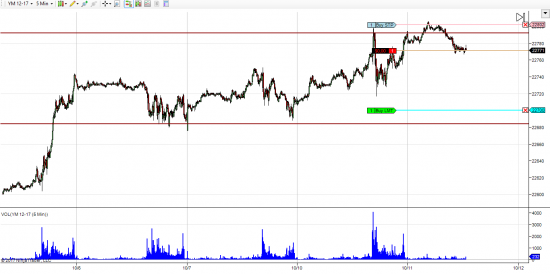 Dow Jones шорт