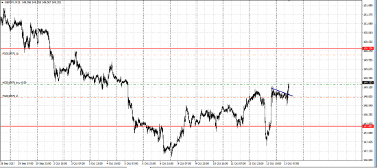 GBP/JPY шорт