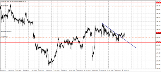 GBP/JPY лонг