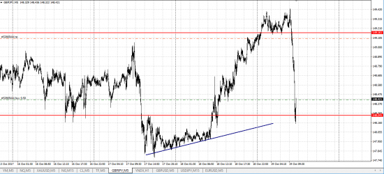 GBP/JPY лонг